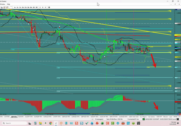 GBP/USD – Breakout Opportunity