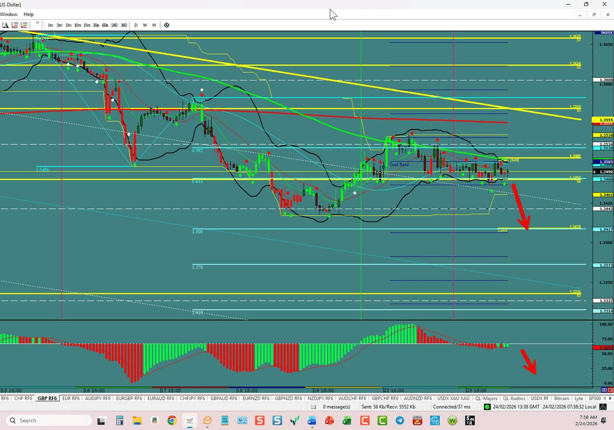 GBP/USD – Breakout Opportunity