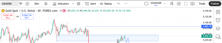 GOLD (XAUUSD) 30M – Reversal Brewing at Major Supply Zone? For Monday, 16 Feb 2026
