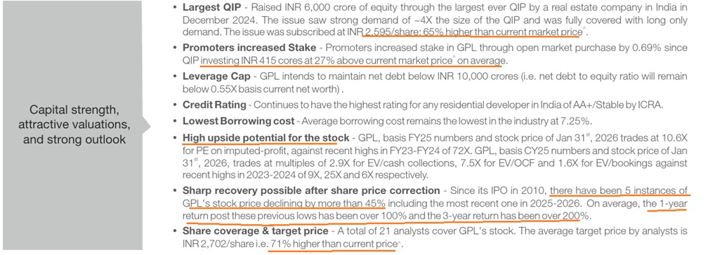 Godrej Prop: Discount Offer