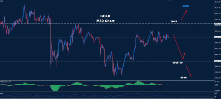 Gold – 20.02.2026 - Orbex Forex Trading Blog