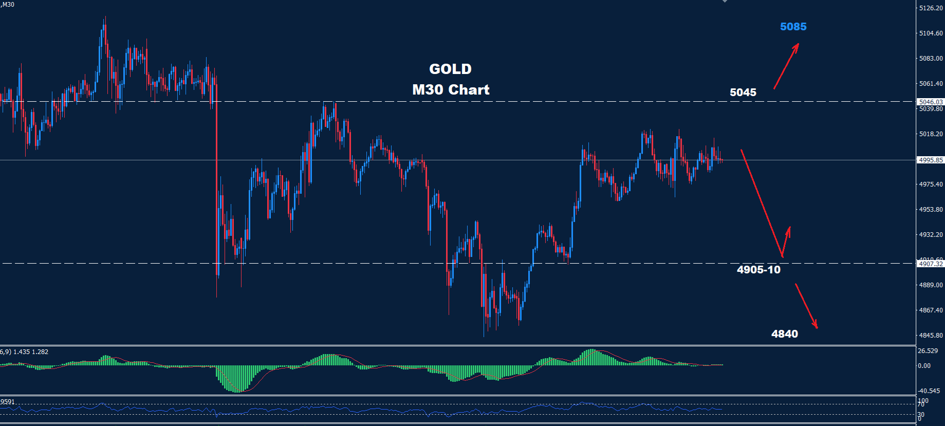 Gold – 20.02.2026 - Orbex Forex Trading Blog
