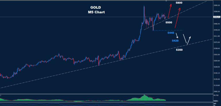 Gold – 29.01.2026 - Orbex Forex Trading Blog
