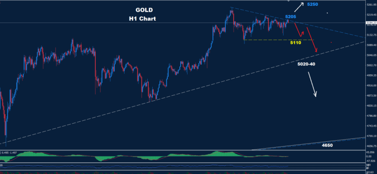 Gold –27.02.2026 - Orbex Forex Trading Blog