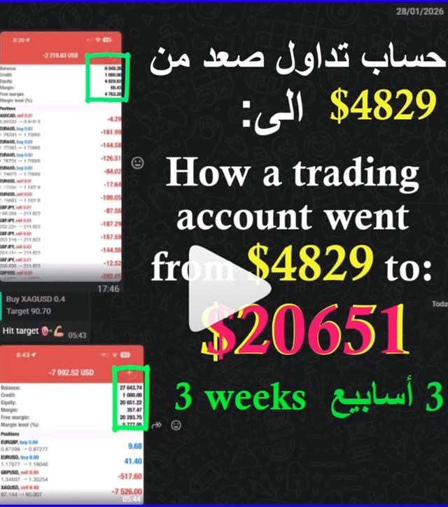 Grow an Account 5x - Insta Cov Grow Acct 6X (Chart 1)