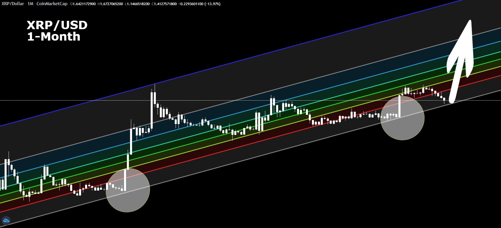 XRP 1M Chart Crypto Bull XRP 1M Chart Crypto Bull