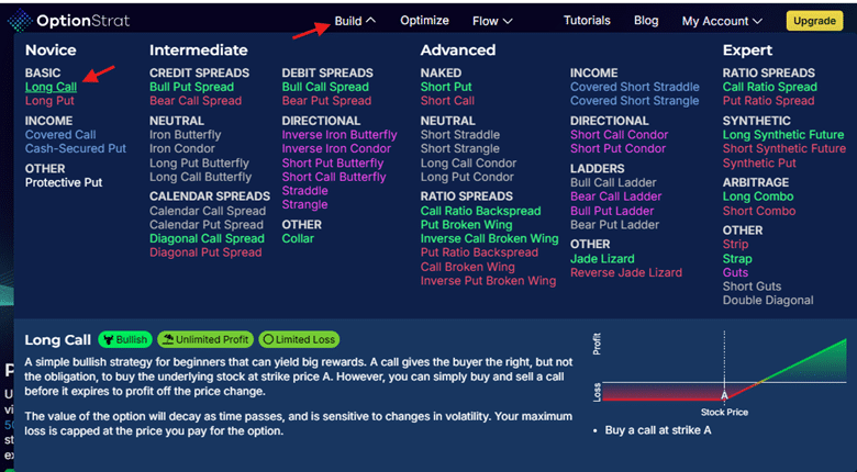 How To Read Options Payoff Diagrams: Complete Guide For Beginners