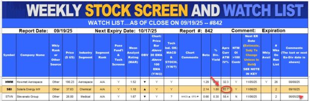 How to Incorporate High Implied Volatility Stocks into Conservative Cash-Secured Put Portfolios