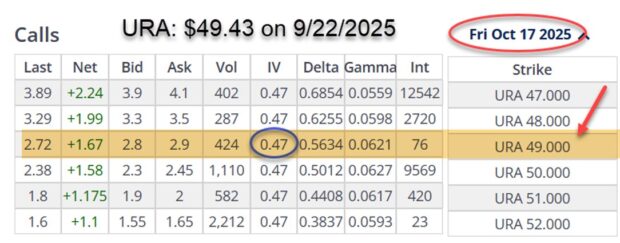How to Incorporate High Implied Volatility Stocks into Conservative Covered Call Portfolios + Alan Interviewed by The Options Industry Council