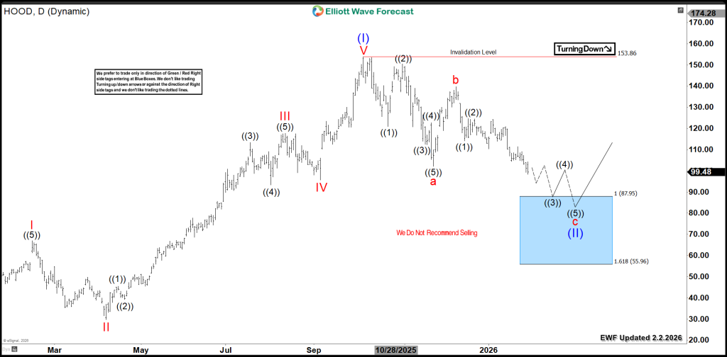 Identifying the Next High-Probability Zone – Forex Market Analysis – ForexCycle.com