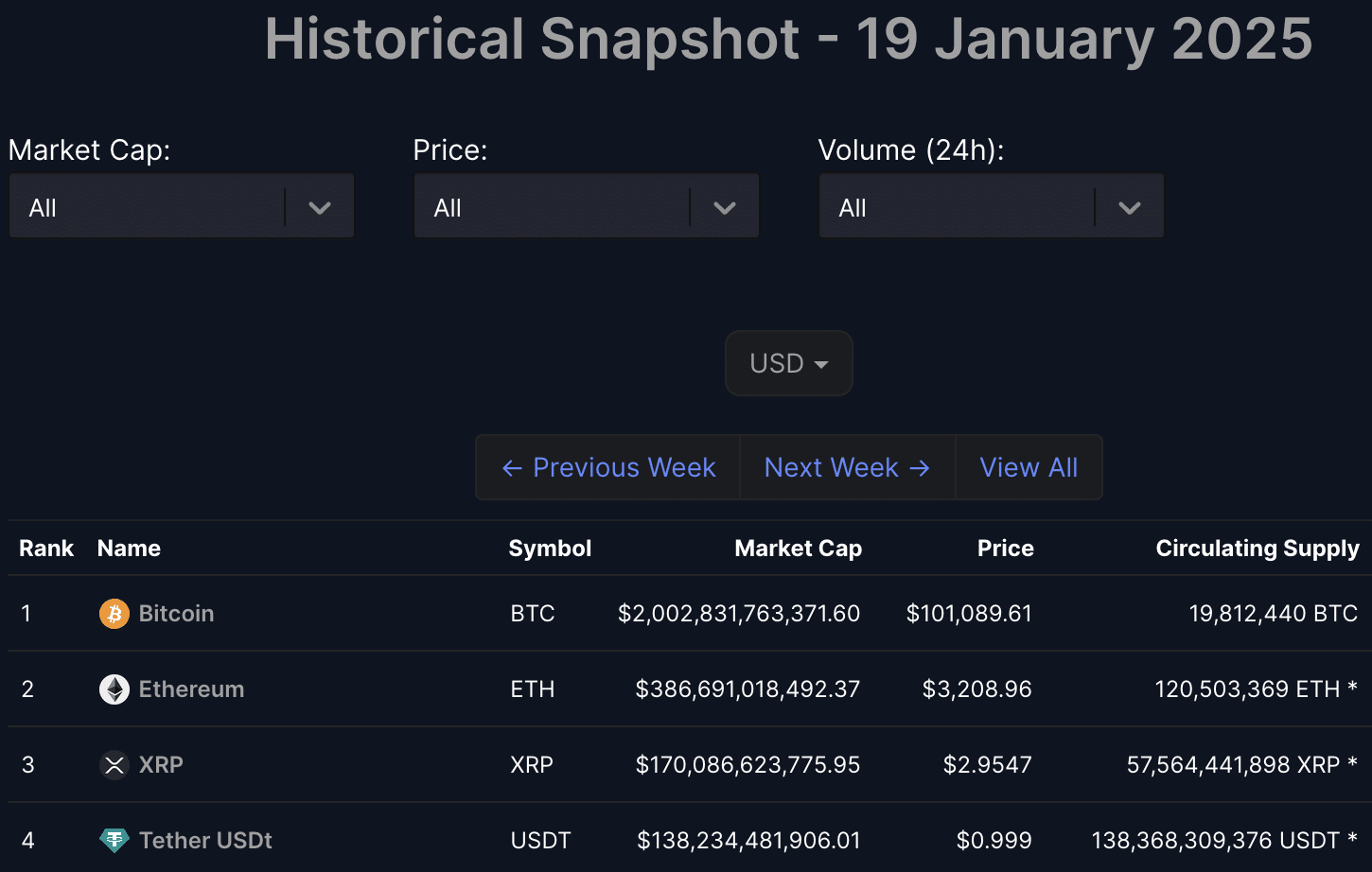 Snapshot showing XRP, Bitcoin, and Ethereum price data | CoinMarketCap