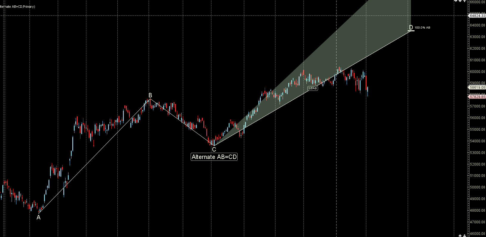 India-US Trade Deal 2026: Impact on Economy and Stock Market Strategy – Bramesh’s Technical Analysis