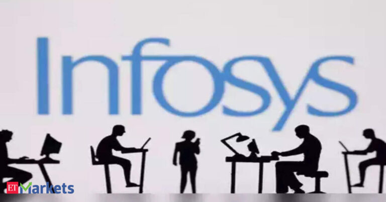 Infosys ADRs surge 4%, Wipro's rise over 2% despite weak Wall Street trade