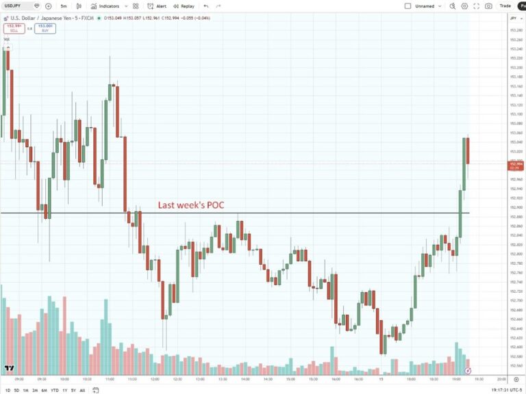 Japan's economic growth in Q4 2025 misses estimates | investingLive