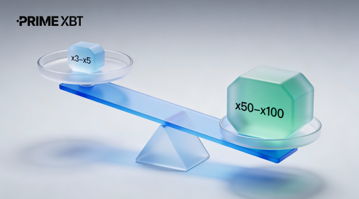 Leverage in Trading Explained: Margin, Liquidation & Risk of Ruin %%page%%