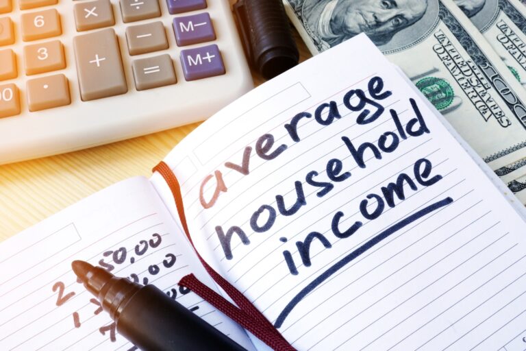 Median Household Income In December 2025