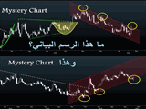 Mystery Chart & Coordinated Silver Attack
