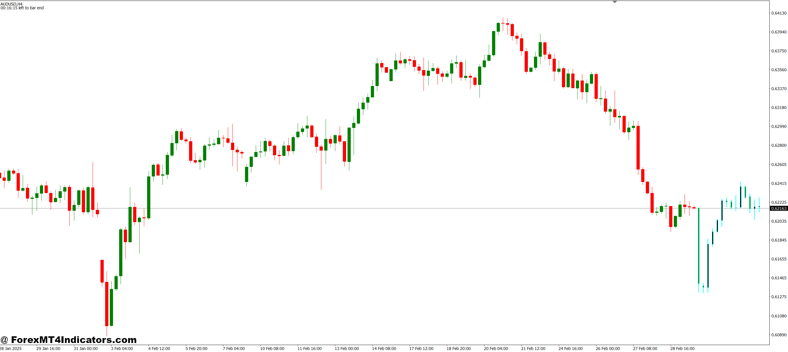 The Math Behind the Predictions