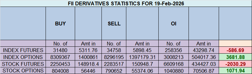 Nifty Braces for Weekly Verdict as Volatile Venus-Mercury Clash Looms – Bramesh’s Technical Analysis