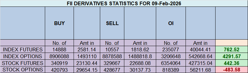 Nifty Bulls at the Gates of 26,000 as a Powerful Venus Cycle Takes Command – Bramesh’s Technical Analysis