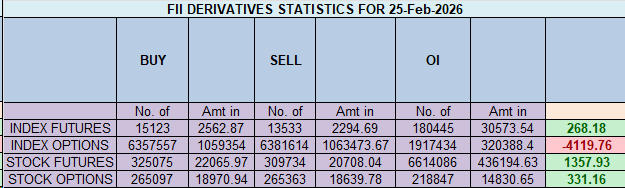 Nifty at a Pivotal Crossroads: A Perfect Doji at a Key Retrograde Turning Point – Bramesh’s Technical Analysis