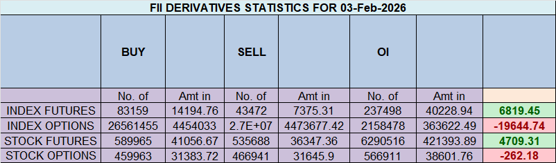 Nifty’s Bull Trap: A Failed Breakout Collides with a Potent Astro Storm – Bramesh’s Technical Analysis
