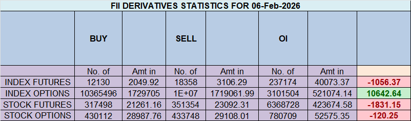 Nifty’s Post-Policy Rally Faces a Formidable Wall of Resistance – Bramesh’s Technical Analysis