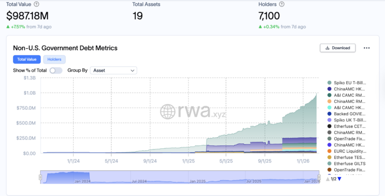 Onchain Public Benefits are the Future but Challenges Remain, CEO Says - AabeyLLC Crypto