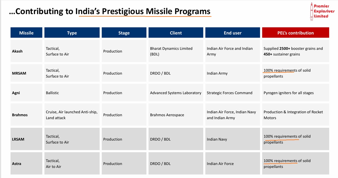 Premier: Mission Critical