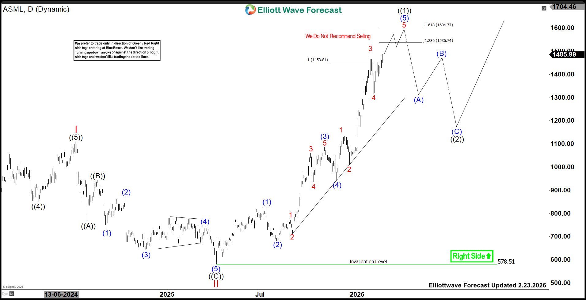 Rally Targets 1537-1605 Area – Forex Market Analysis – ForexCycle.com