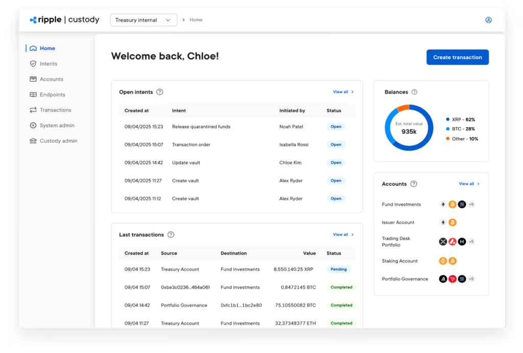 Ripple Custody