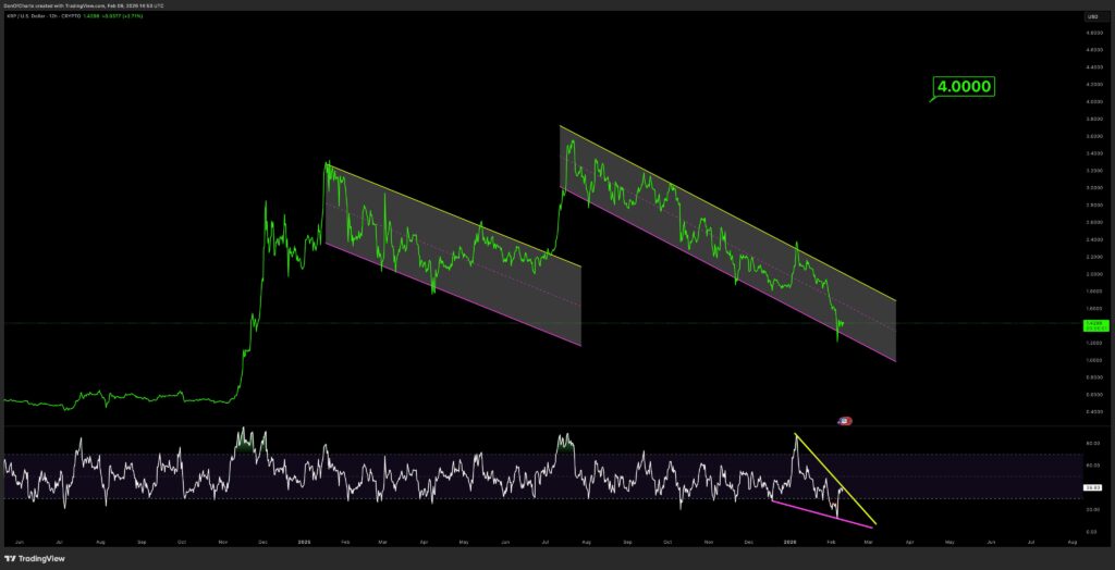 Ripple Pushes XRP Toward Institutional Settlement: Why That Matters Beyond the Price