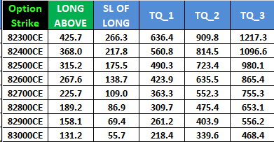 SENSEX Monthly Option Expiry Analysis for 26 Feb 2026 – Bramesh’s Technical Analysis