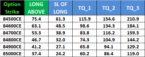 SENSEX Weekly Option Expiry Analysis for 05 Feb 2026 – Bramesh’s Technical Analysis