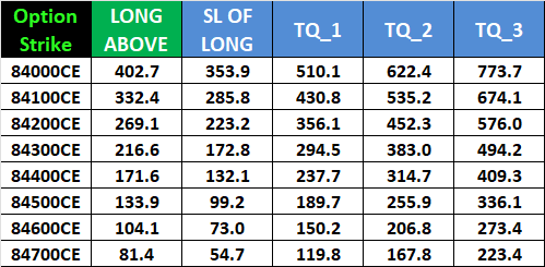 SENSEX Weekly Option Expiry Analysis for 12 Feb 2026 – Bramesh’s Technical Analysis