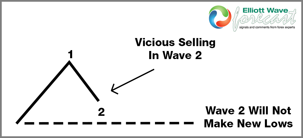 S&P 500 ETF $SPY Apr 2025 Run Is Maturing — Why a 2026 Reset Looks Increasingly Likely – Forex Market Analysis – ForexCycle.com