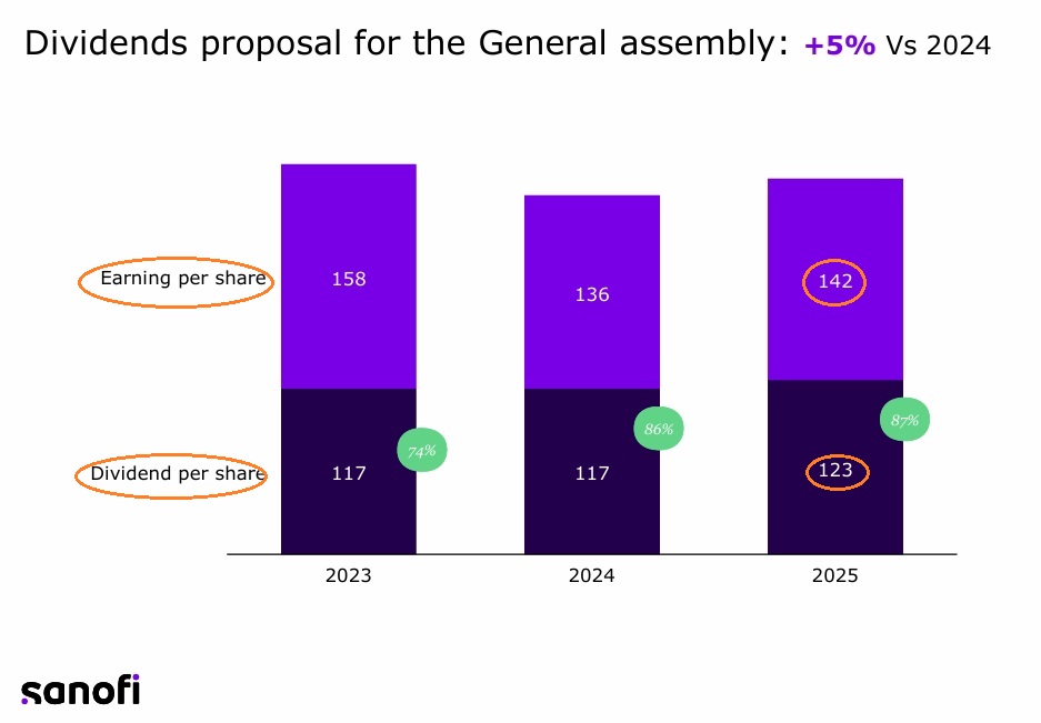 Sanofi: Diabetic Dividend