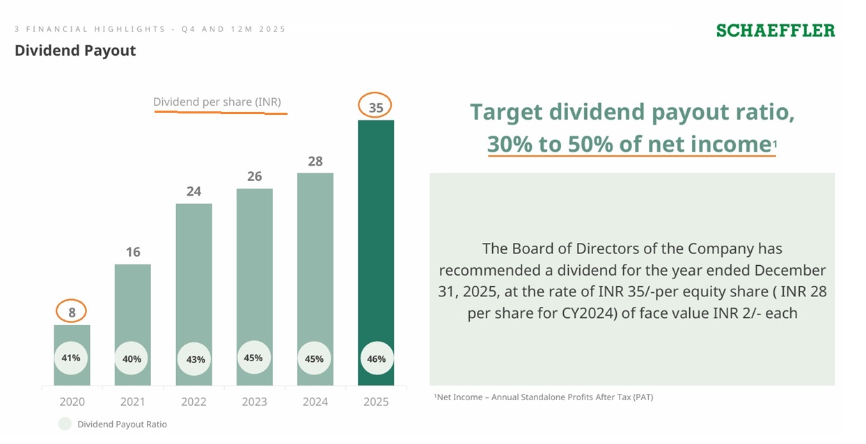 Schaeffler: Dividend Bearing