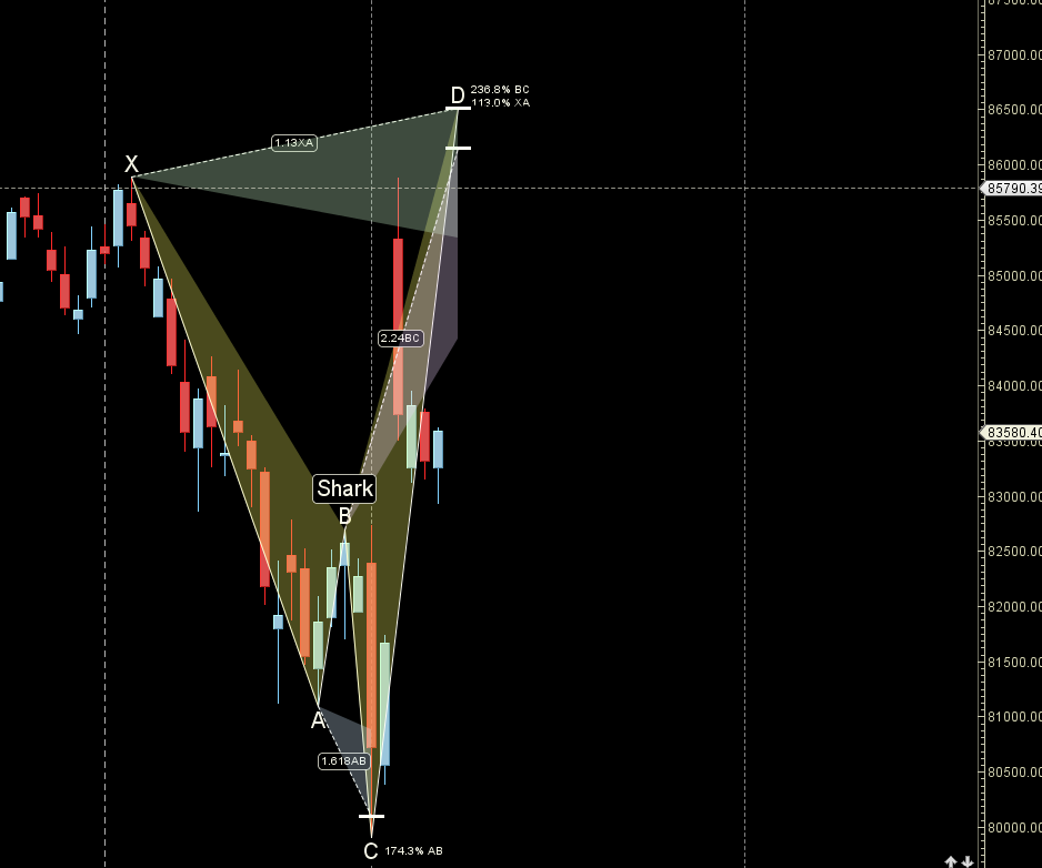Sensex Weekly Prediction Feb 09–13: Planetary Cycles + Trade Zones – Bramesh’s Technical Analysis