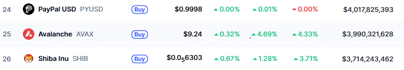 Shiba Inu Market Cap