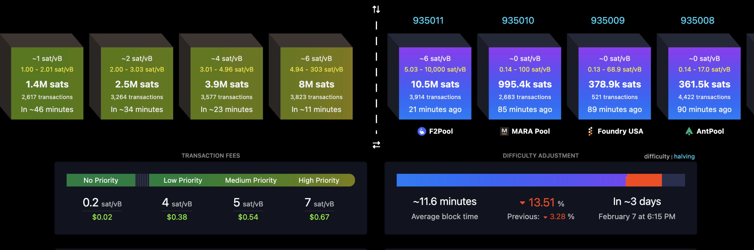 Stacks and Fireblocks Partner To Bring Bitcoin-Based DeFi to Institutions - AabeyLLC Crypto