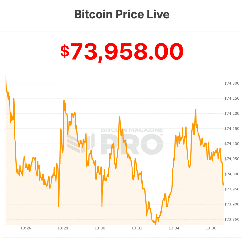 Strategy ($MSTR) Plummets 8% As Bitcoin Hits One‑Year Lows 1 strategy