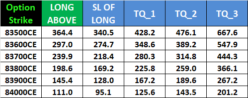 Sun Ingress Market Timing: Sensex Expiry Outlook for 19 Feb 2026 – Bramesh’s Technical Analysis