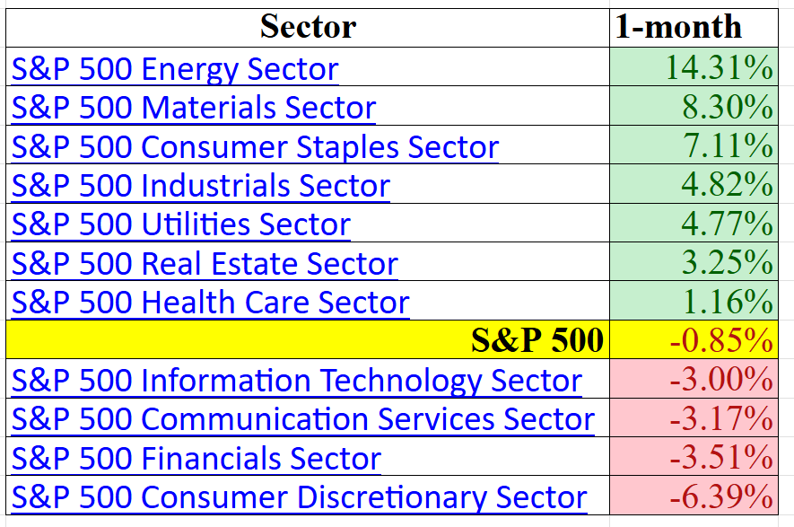 The Crowd Is Still in Last Year’s Winners… That’s A Problem. Wizard Of Oz Explained For Traders