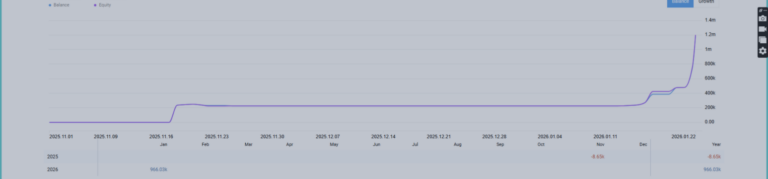 The Gold EA That Turned $310 Into $1000 in 54 Days