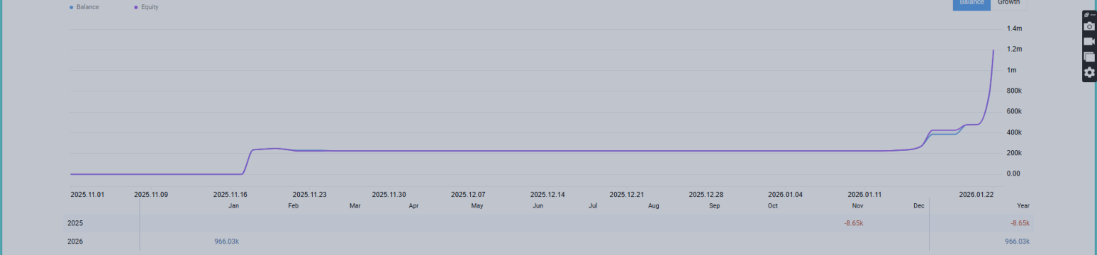 The Gold EA That Turned $310 Into $1000 in 54 Days