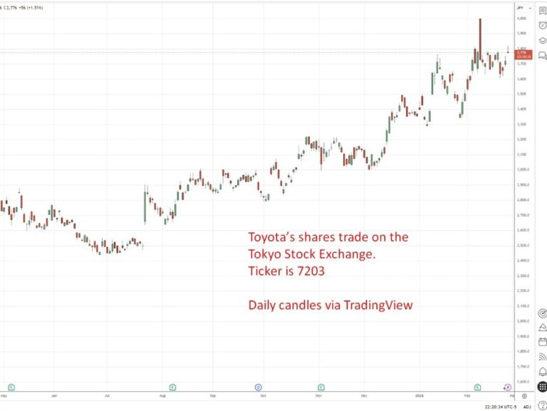 Toyota plans $19bn share unwind in landmark governance reform move – Reuters | investingLive