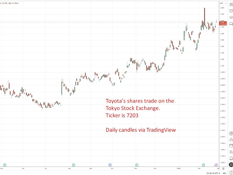 Toyota plans $19bn share unwind in landmark governance reform move – Reuters | investingLive