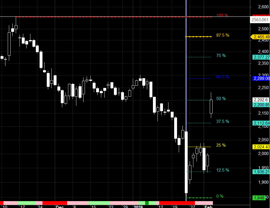 Trading Insights: Is Adani Ent, CAMS, or Bajaj Finance Nearing a Gann Squaring Point?