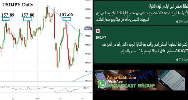 Usdjpy Daily Feb 25 USDJPY Jumps on Dovish Picks - Usdjpy Daily Feb 25 (Chart 1)